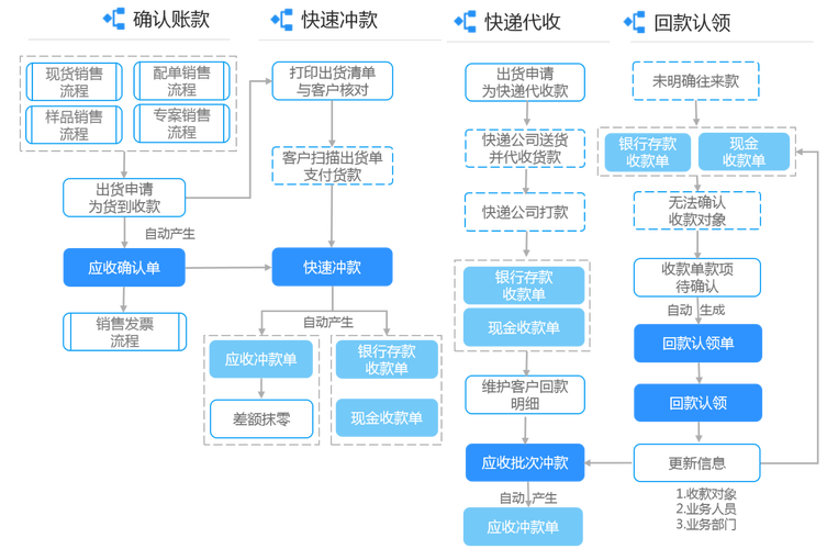Eurora与DPDgroup合作实现跨境贸易合规流程自动化