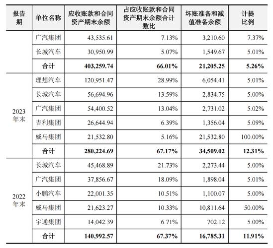 金禄电子拟登创业板：募资扩充汽车电子相关产能 主营产品价格下行