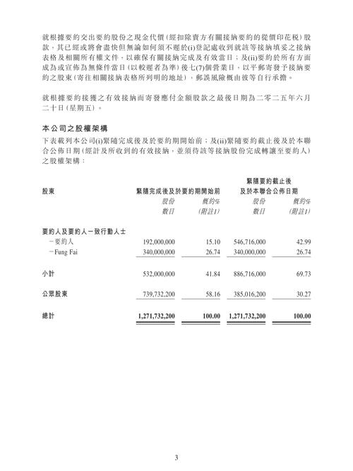 YRIV 截止日期提醒:投资者重要截止日期