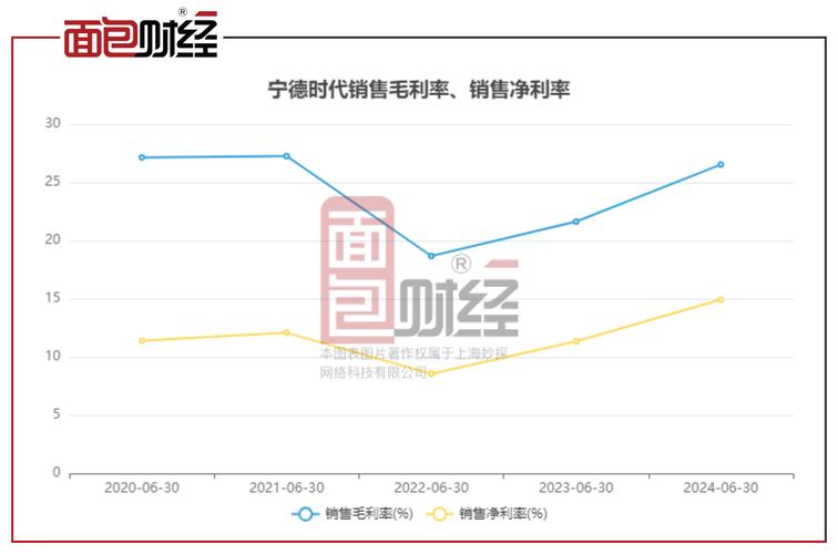 宁德时代：第三季度实现净利润32.67亿元 同比增长130%