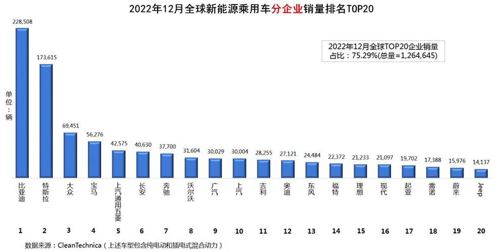 全年增速超10%！新能源汽车市场能否延续“火力”？