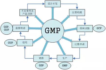 GCP宣布对亚太地区所有建筑产品提价