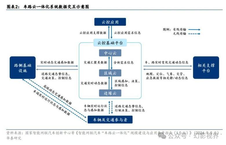 2.0版技术路线图诠释 智能汽车发展“中国方案”
