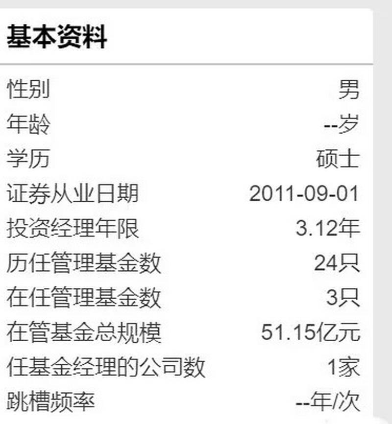 网传多位基金经理因场外期权被查 或有基金经理被带走