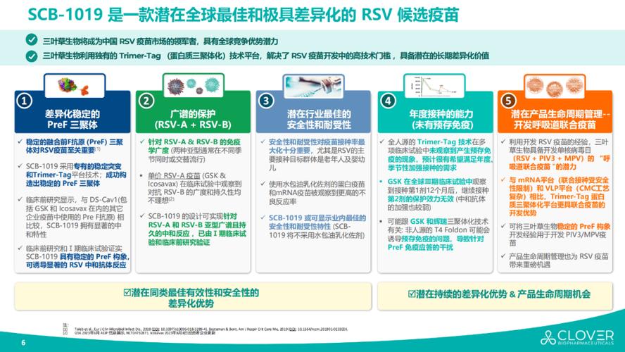 三叶草生物潜在广谱嵌合型新冠候选疫苗完成首批受试者接种