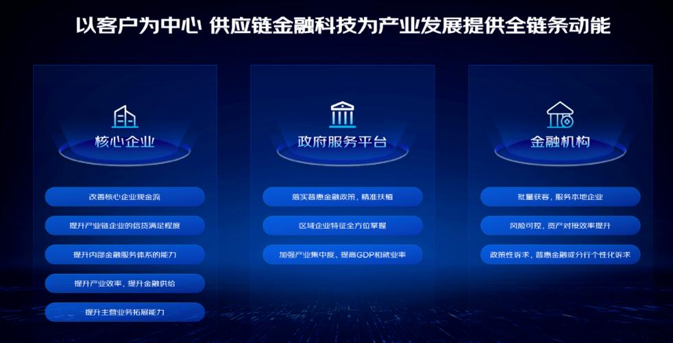 FourKites 推出 Data Connector,助力企业最大限度发挥供应链数据的力量