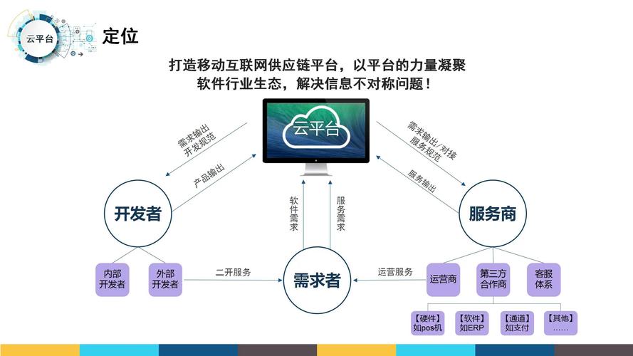 FourKites 推出 Data Connector，助力企业最大限度发挥供应链数据的力量