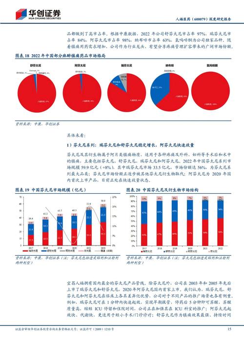 持续推进归核聚焦 人福医药2022年实现营收223.38亿 净利润24.84亿