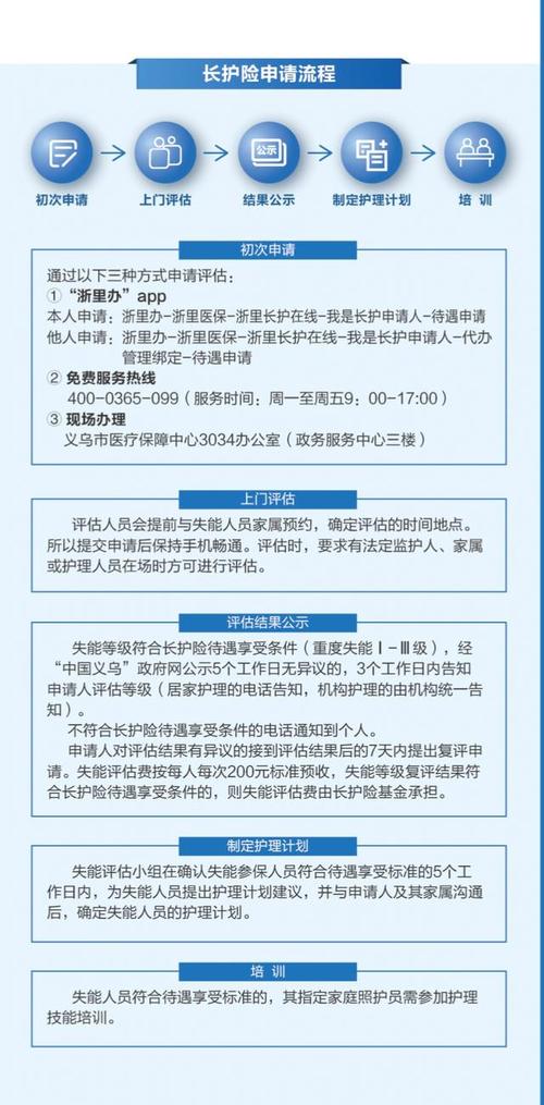 长护险失能等级评估机构定点管理办法出台