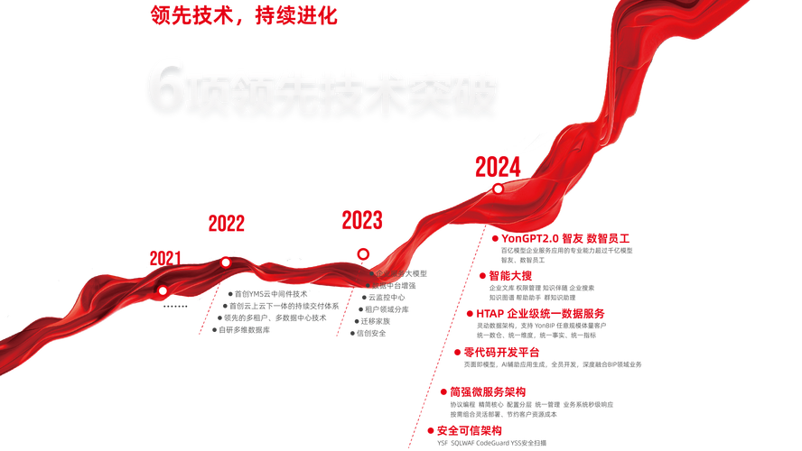 菜鸟数智化能力持续领先