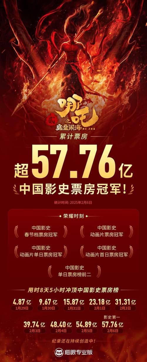 高质量电影扎堆上映 引进片屡创佳绩凸显中国票房潜力