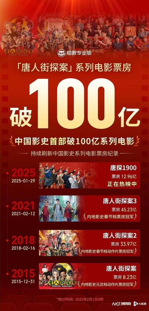 高质量电影扎堆上映 引进片屡创佳绩凸显中国票房潜力