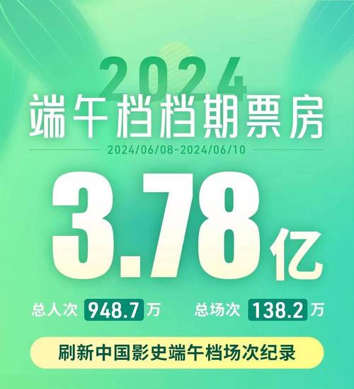 2024端午档票房破亿 你看了哪部？