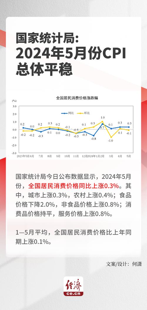 国家统计局：核心CPI处于低位的状况会逐步得到改善