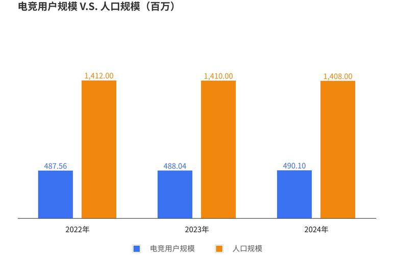 “电子竞技指导员”：数字经济发展中值得关注的新职业