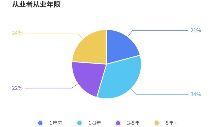 “电子竞技指导员”:数字经济发展中值得关注的新职业