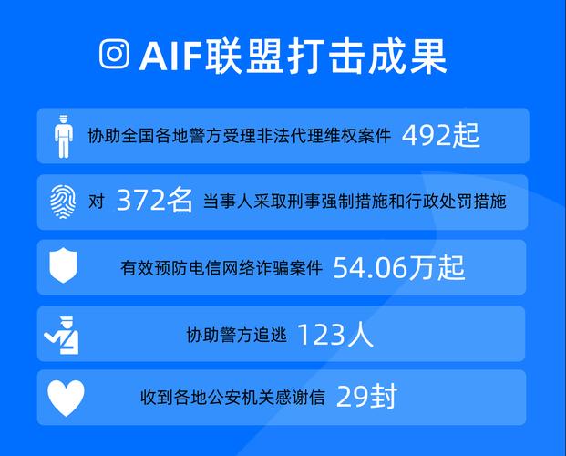 打击网络灰黑产 多部门、多平台正联动