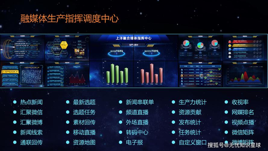 大数据如何助力媒体融合