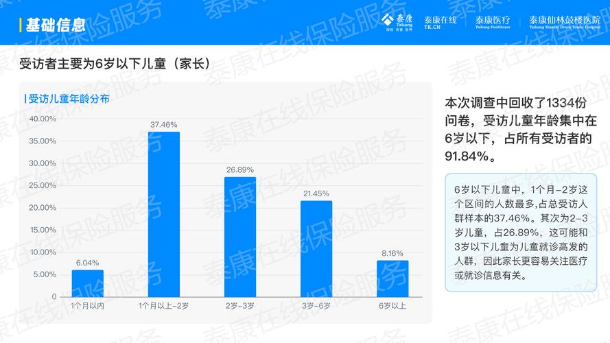 进一步提升脱贫地区儿童医疗服务的可及性