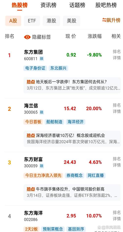 控制权之争落地后定增 东方银星大股东“捧场”