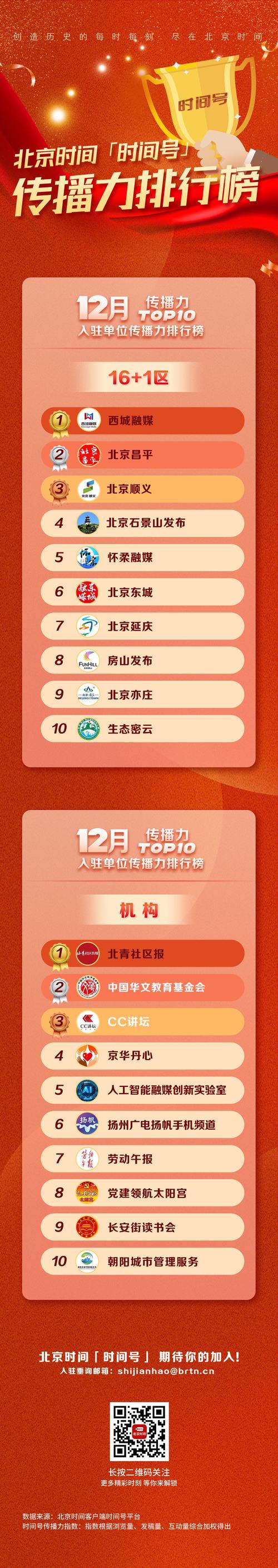 时间：2022-01-11    来源：网络转载