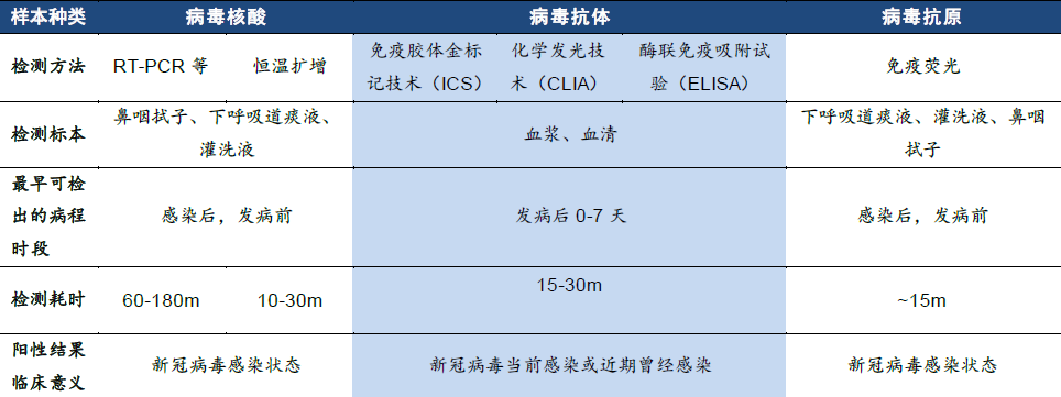 半年报亮眼 二季度滑坡:多只新冠抗原检测股业绩“落差”大