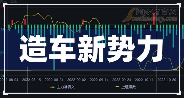 乘联会谈中概股造车新势力：高估值也是很好的事情