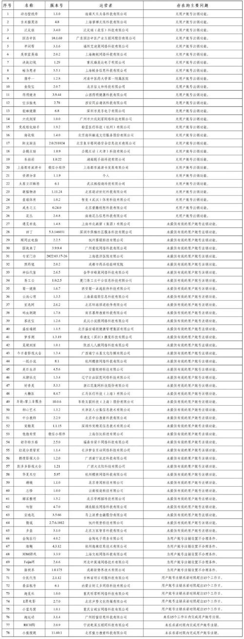 工信部责令1336款APP整改 严查违规收集个人信息行为