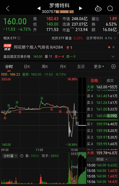 同花顺2股东套现4.5亿 4大股东拟再减持不超3900万股