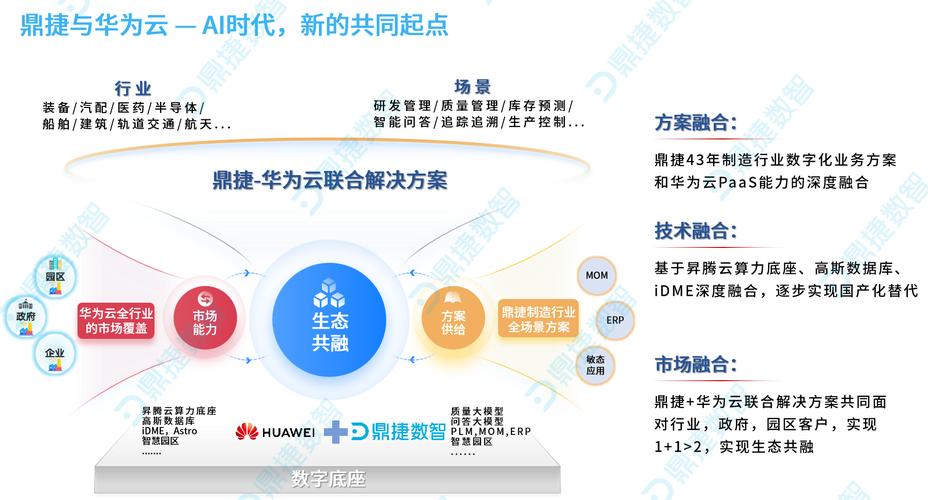 探索AI终端创新与互联融合体验高端对话：凝聚共识 构建繁荣协作体系