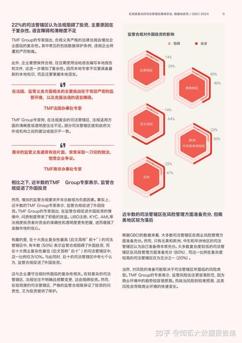 2025 年《全球商业复杂性指数》显示：香港和新西兰是最便利的司法管辖区