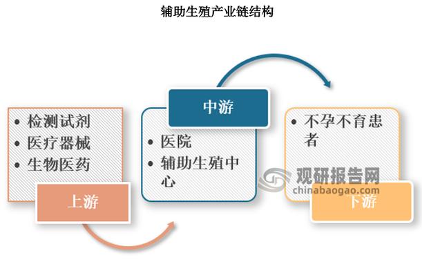 辅助生殖进医保持续扩围 相关上市公司正积极布局