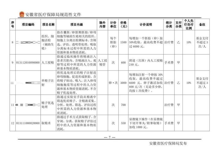 辅助生殖进医保持续扩围 相关上市公司正积极布局
