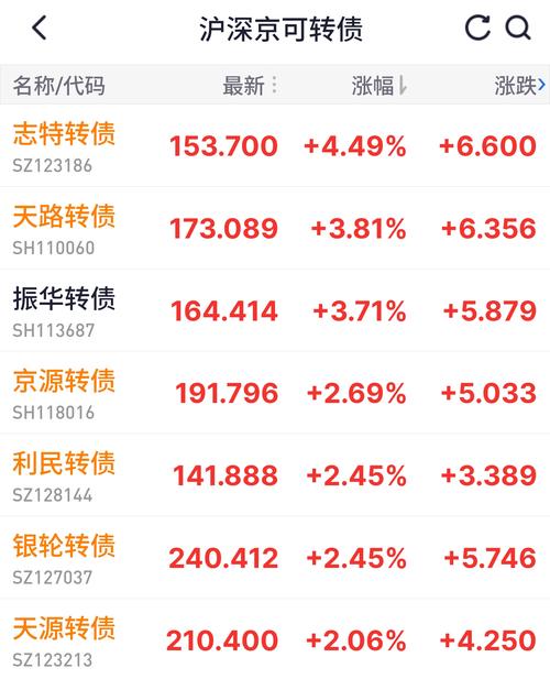 可转债交投活跃 新券能否续演“春季攻势”?