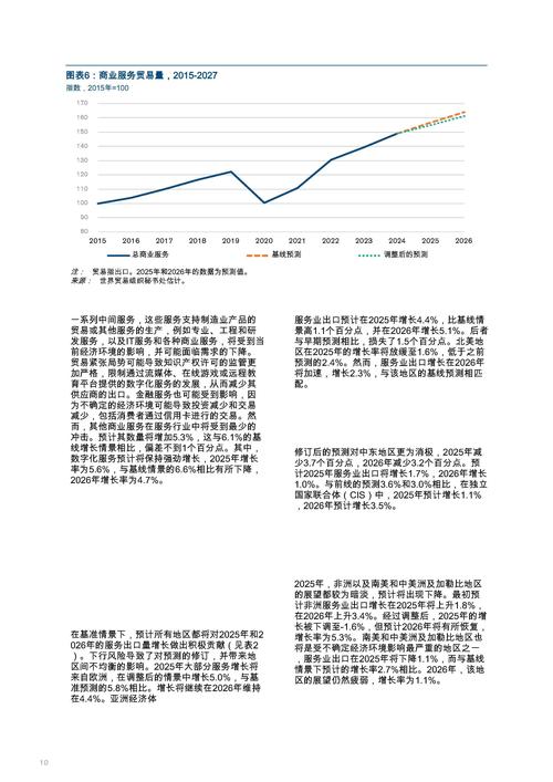 Bitget 2025 年 4 月月报亮点：市场份额提升