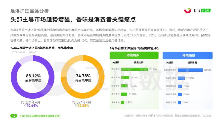 Bitget 2025 年 4 月月报亮点:市场份额提升