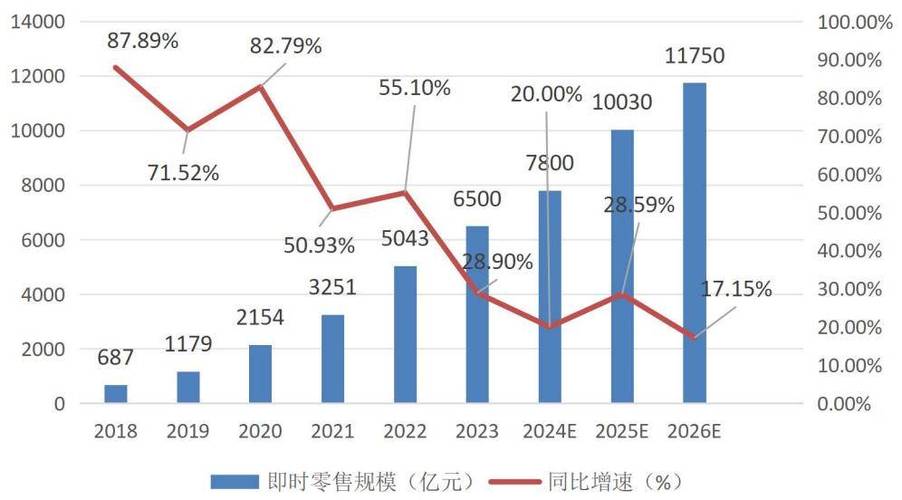 2019年消费品零售额预计超四十万亿元