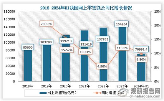 2019年消费品零售额预计超四十万亿元