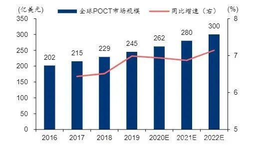 Avance Clinical 全球就绪站点合作网络 迅速扩展研究机构成员