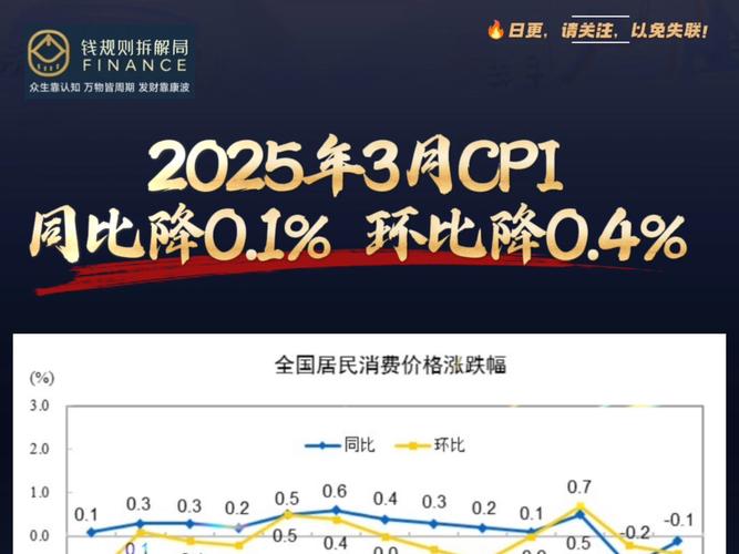 “二师兄”携手菜价一起飞!7月CPI或创逾两年新高