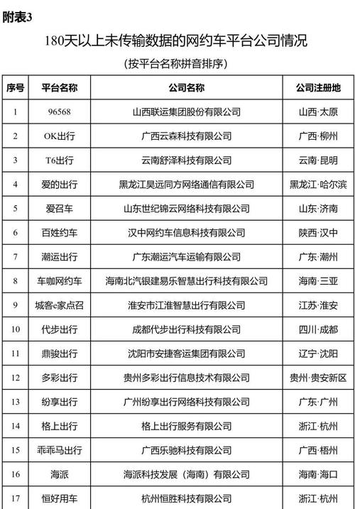 10月订单总量超过100万单的网约车平台达8家