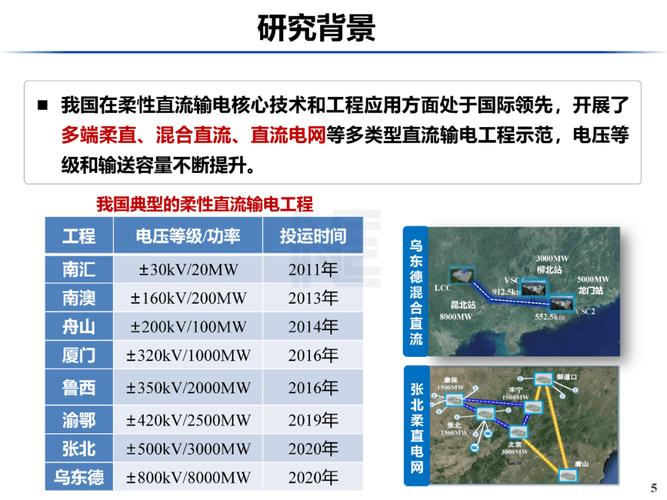 新能源基地稳定外送难题破解