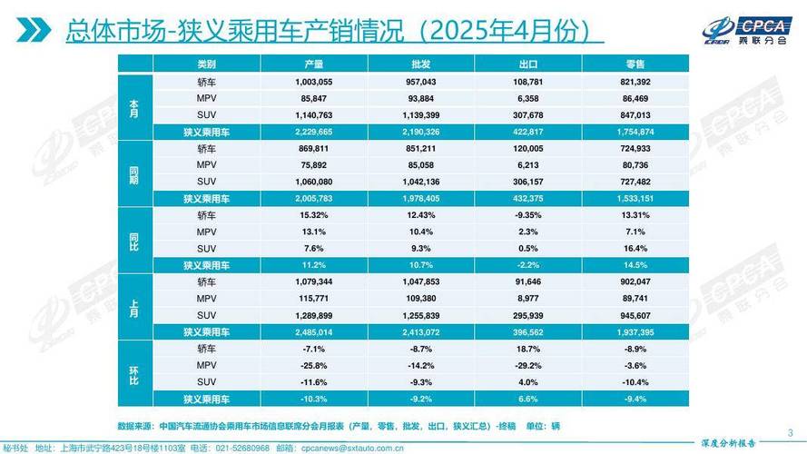 乘联会:9月新能源汽车销量预计75.0万辆 同比增超22%