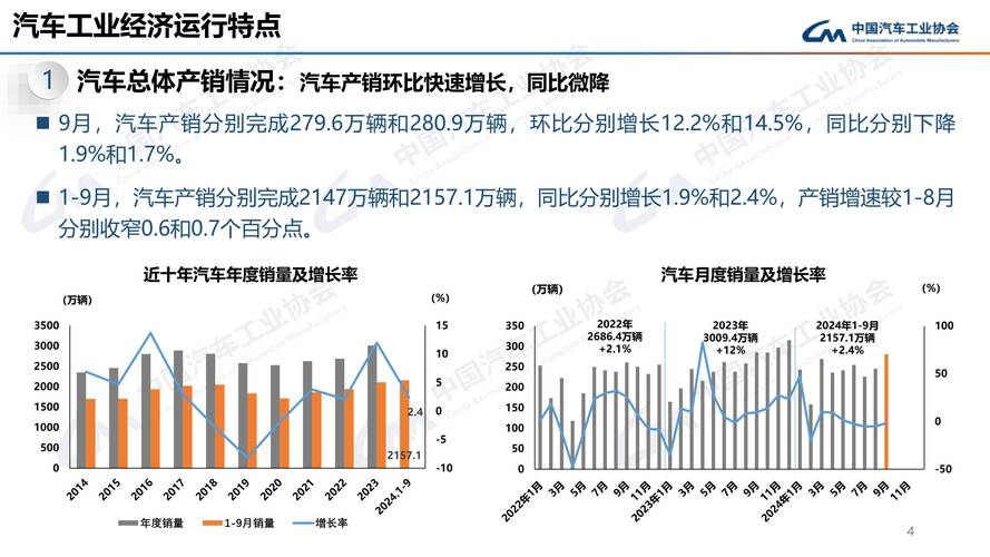 乘联会：9月新能源汽车销量预计75.0万辆 同比增超22%