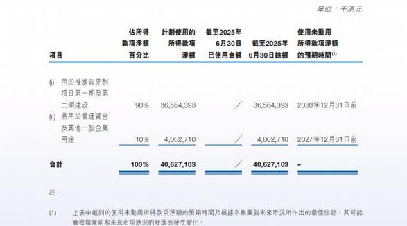 宁德时代“大跃进”:股权激励 巨额再融资配合全产业链出击