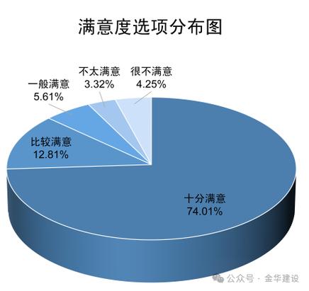 中消协调查报告显示:小区物业服务满意度待提升