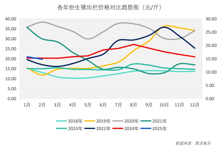 猪价下跌、工业品价格回落 机构预测1月物价同比涨幅或回落