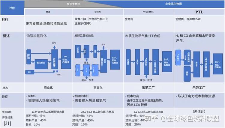 Nikkiso Clean Energy  工业气体集团与 GTT宣布建立合作伙伴关系