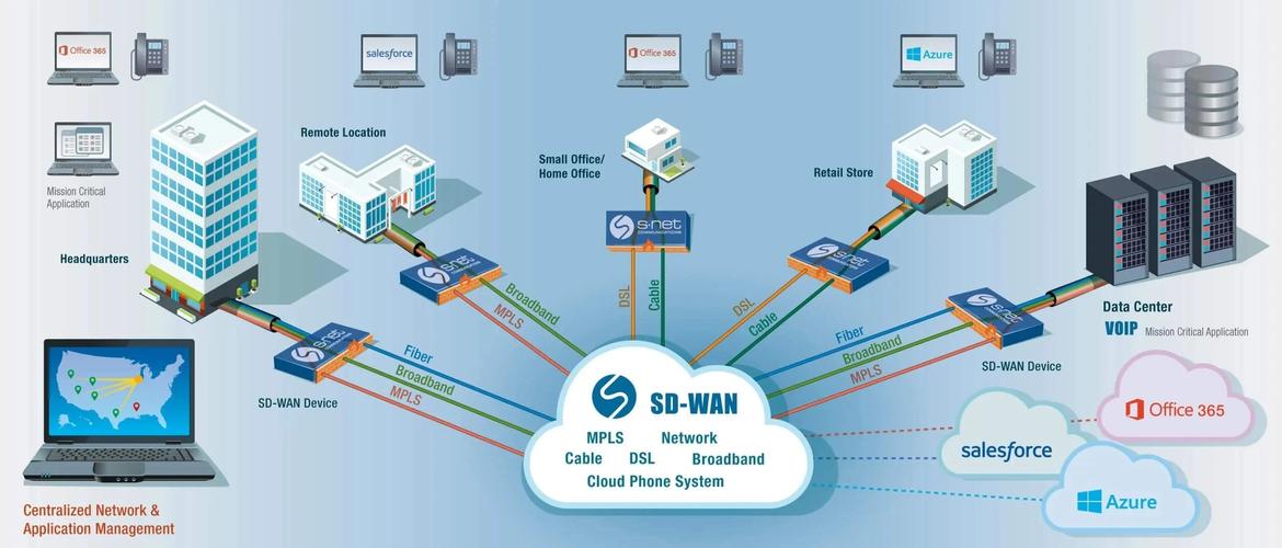 Expereo收购次世代SD-WAN和SASE专业机构Videns IT Services