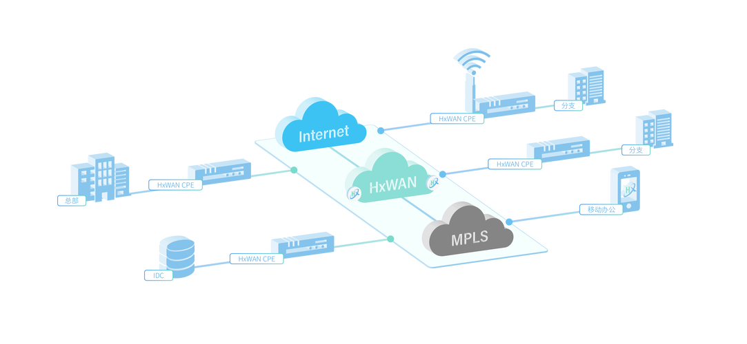 Expereo收购次世代SD-WAN和SASE专业机构Videns IT Services